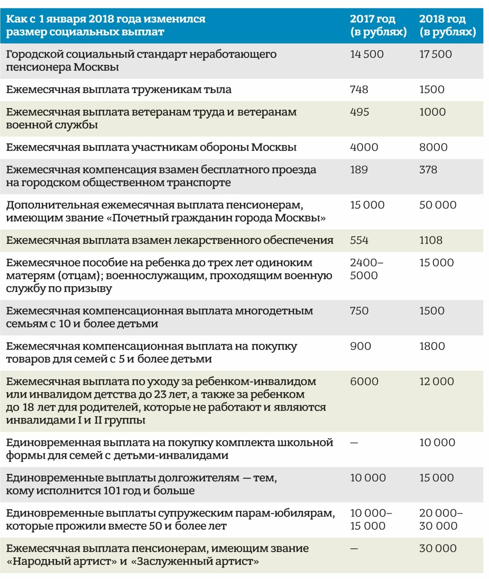 Социальные выплаты и пособия. Ежемесячная социальная выплата. Дополнительные социальные выплаты. Положена ежемесячная выплата. Ежемесячная городская выплата