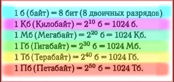 Бит байт кб мб гб. Мегабайт гигабайт терабайт таблица. бит байт килобайт мегабайт гигабайт терабайт таблица. таблица бит байт кб мб гб. таблица байты килобайты мегабайты.