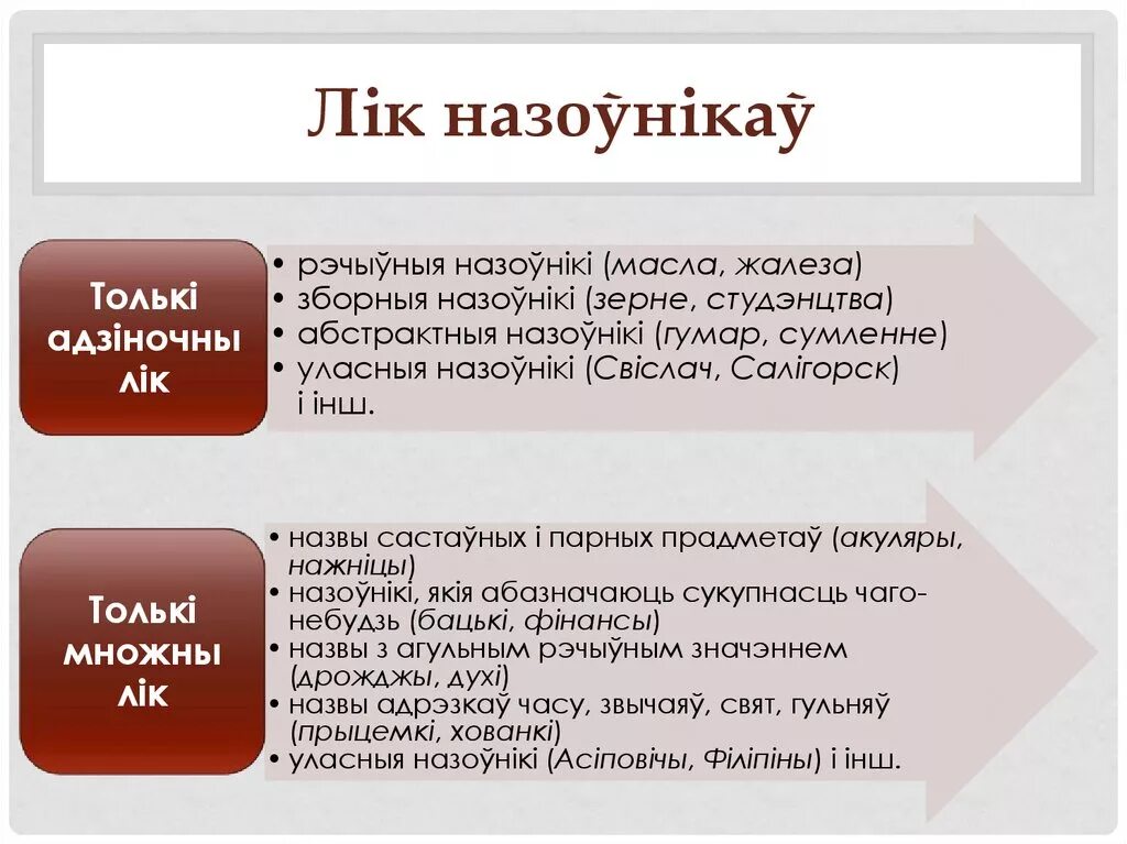 Назоўнік 3 клас. Род назоўнікаў у беларускай. Лік назоўнікаў 3 клас. Адзіночны лік. Урок род назоўнікаў 3 клас.