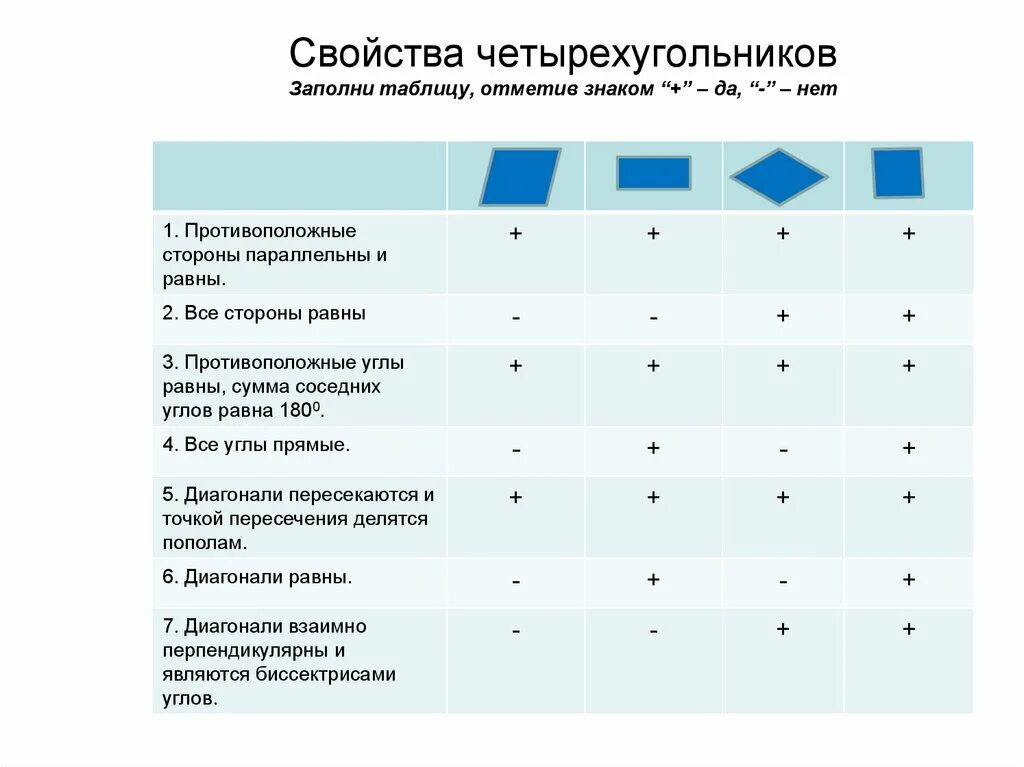 Отметьте в таблице что есть