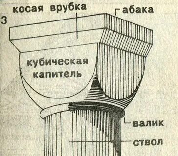 Слово капитель