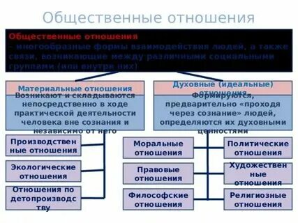 Пример социальных отношений в обществе Презентация на тему: "10 Всего заданийВремя тестированиямин. Введите фамилию и и