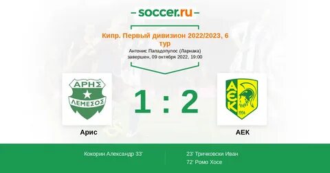 Пафос арис прогноз