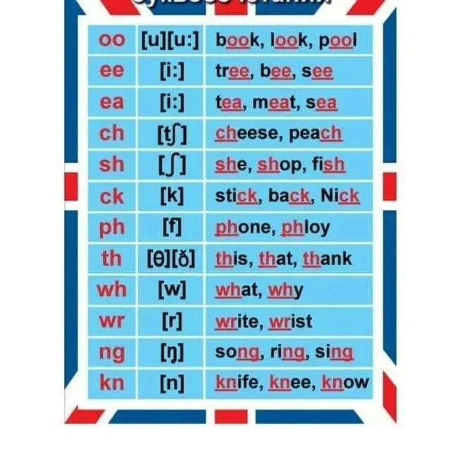 Prettier rules