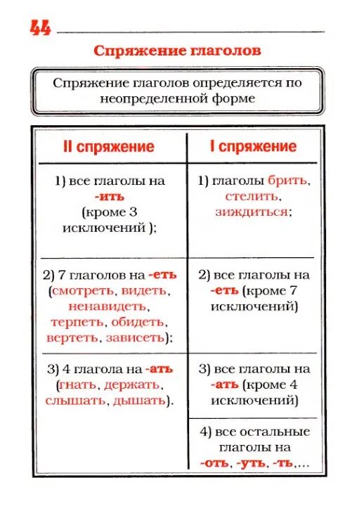 Терпеть форма глагола