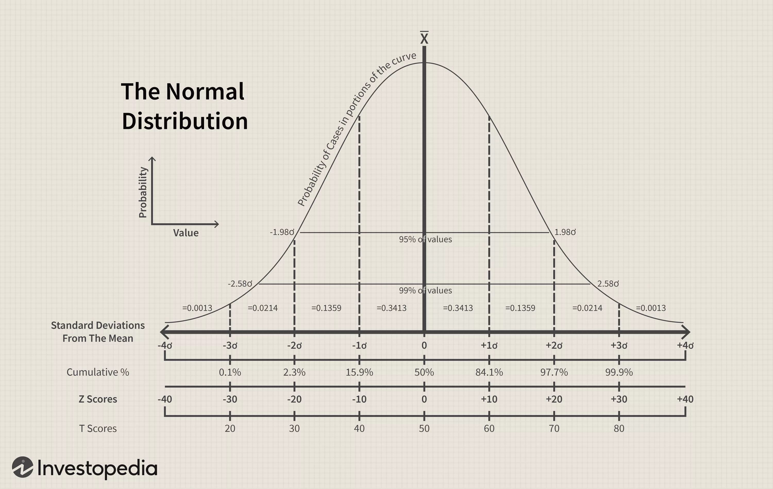 On average hear. Логнормальное распределение (lognormal distribution). График нормального распределения. Нормальное распределение. Стандартное нормальное распределение.