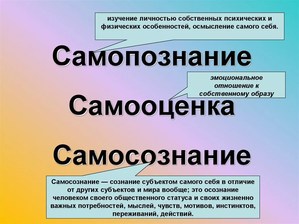 Самооценка и поведение человека. Самопознание и самооценка. Самосознание и самопознание. Самопознание самооценка самосознание. Самопознание личности.