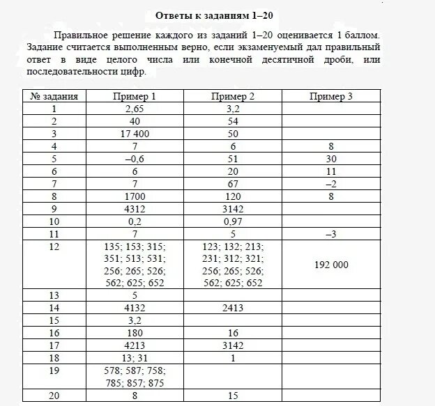 Егэ базовое 1 задание. ЕГЭ математика с ответами. Ответы на ЕГЭ по математике. Ответы ЕГЭ. Тренировочный вариант ЕГЭ.