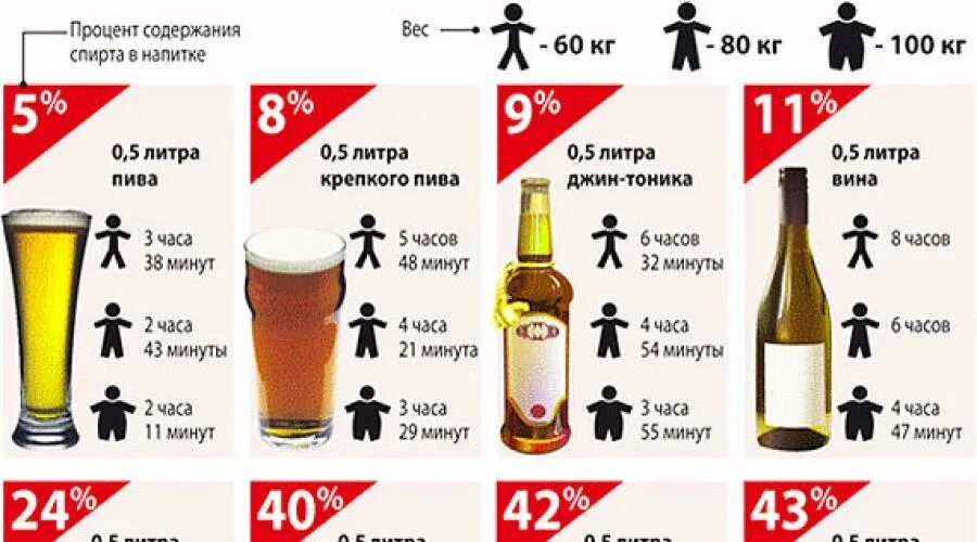 Сколько промилле допускается. Сколько промилле допускается