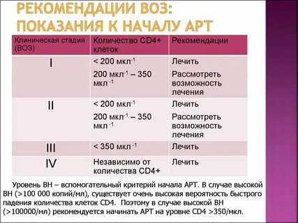 Мало клеток при вич
