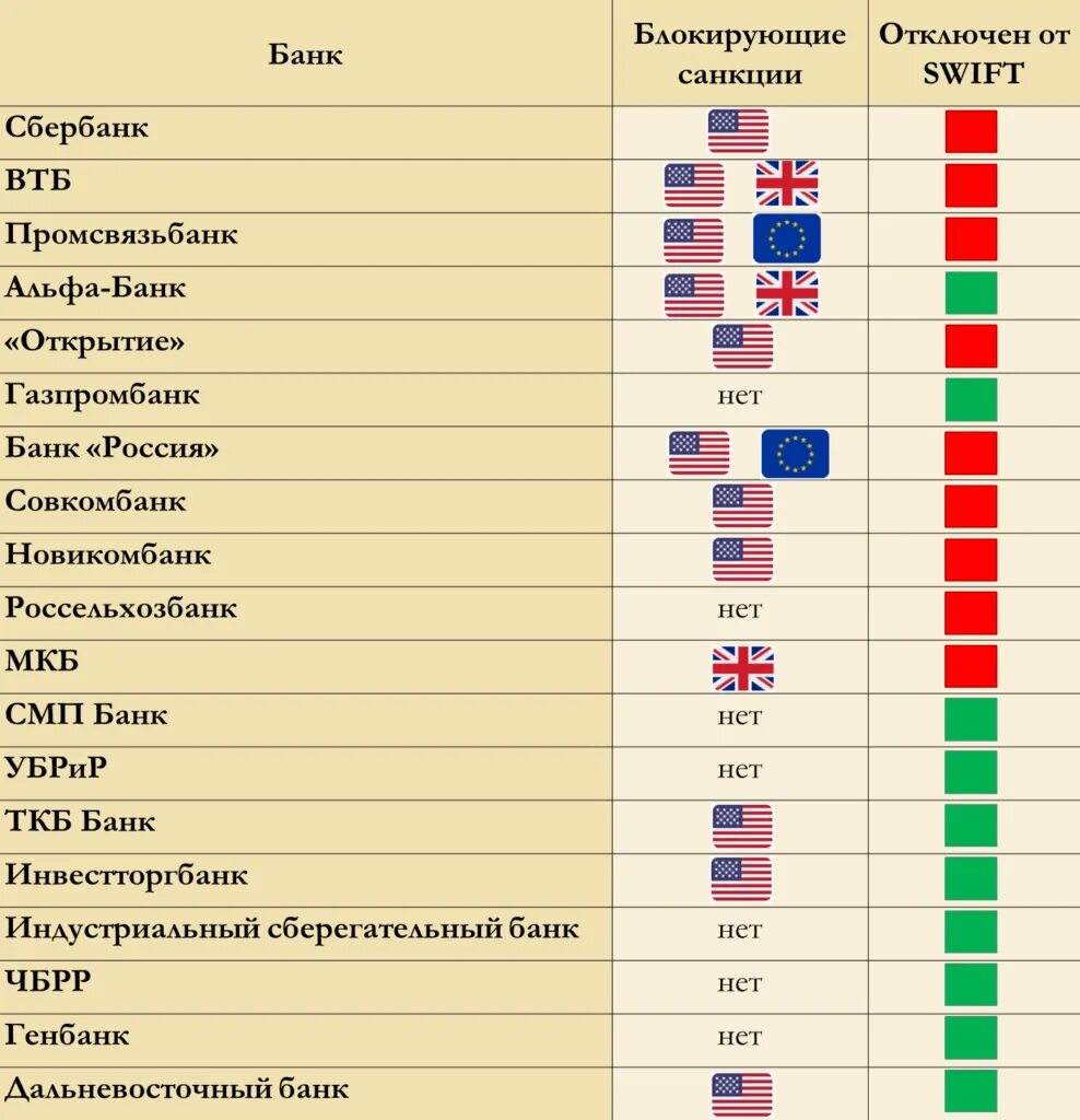Банки под санкциями. Под санкции попали 2023. Банки рф под санкциями список. Количество в цифрах стран вводившие санкции против россии. Под санкции попали 2023.