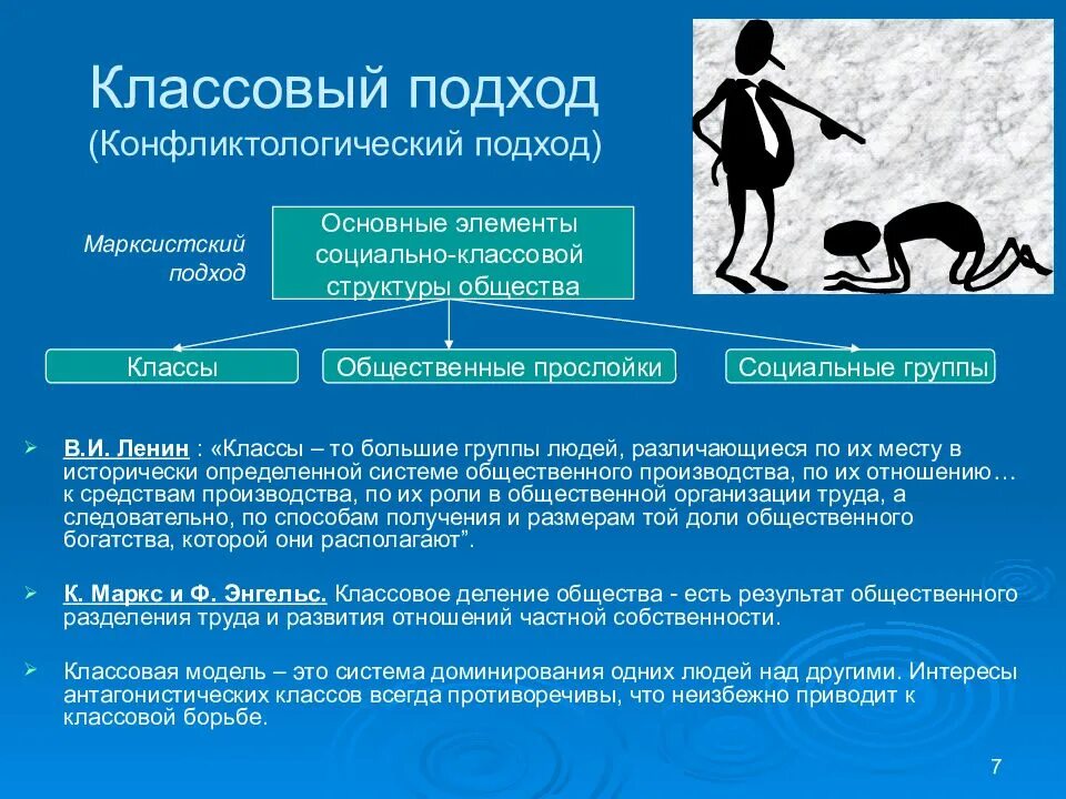 Человек как элемент социальной структуры