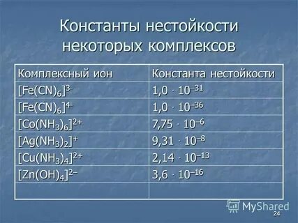 Константа нестойкости комплексных соединений