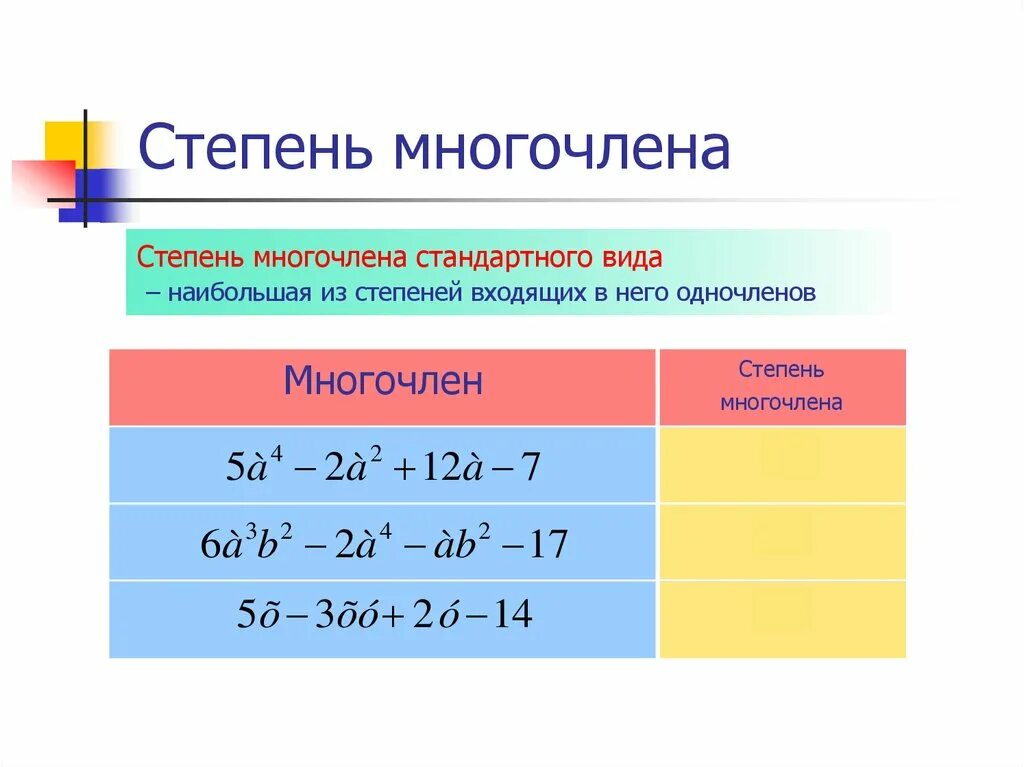 Стандартный вид многочлена тема. Как посчитать степень многочлена 7 класс. Что такое степень многочлена в алгебре 7 класс. Как определить степень многочлена 7 класс. Определение степени многочлена пример.