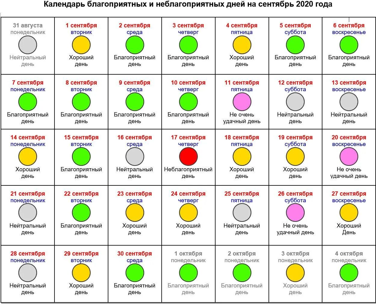 Удачный ли день. Лунный календарь. Благоприятные дни сентябрь 2020. Неблагоприятные дни в сентябре 2020. Лунный календарь по дням.