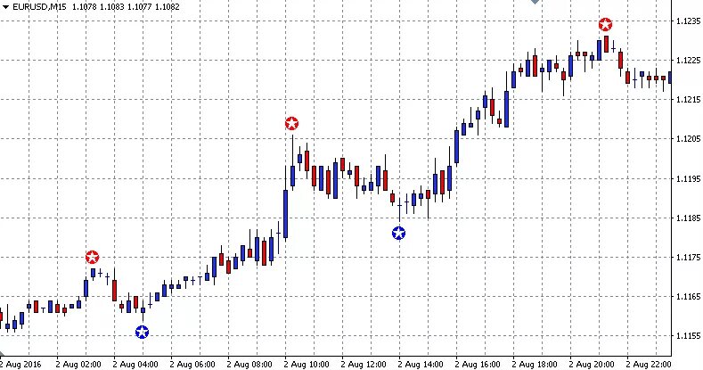 Форекс индикаторы 100 процент точность 2020. Форекс индикаторы 100 процент точность.