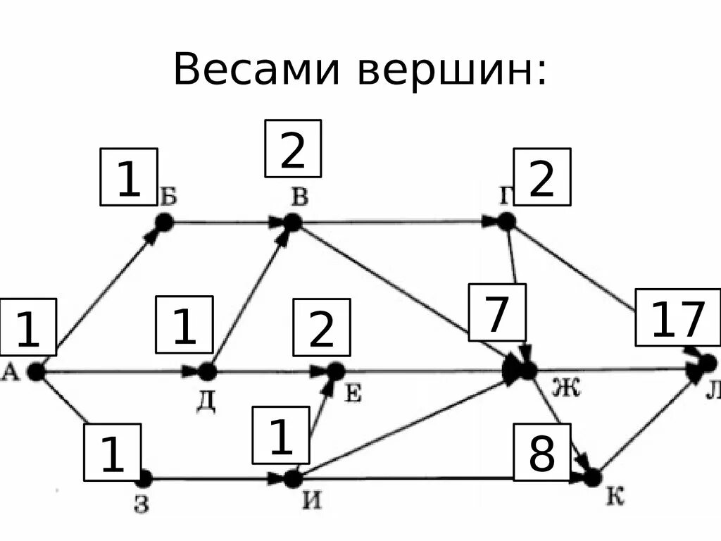 Организационная структура предприятия схема ооо. Наличные и безналичные расчеты схема. Реализован некоторый алгоритм в виде блок-схемы рис 16. Схема работы ис. В виде схемы рис 1.
