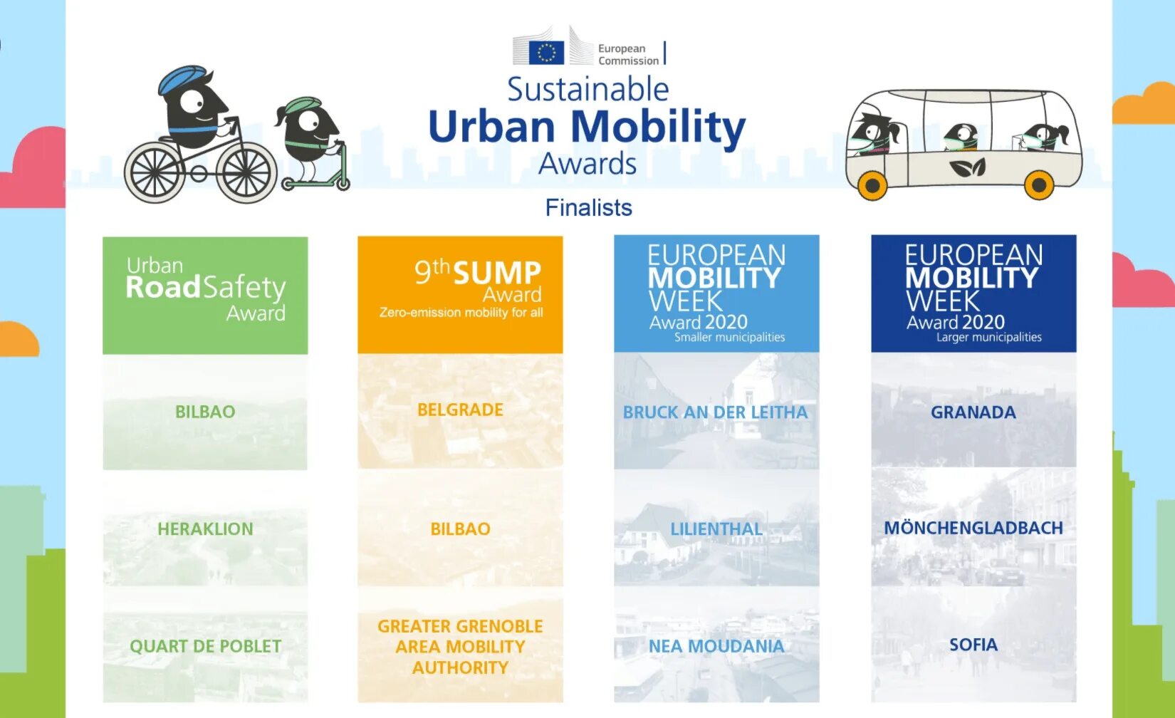 Week mobile. Sustainable mobility. european mobility week 2025. social mobility in europe. europe before sustainable mobility and after.