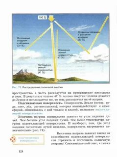 Температура зависит от подстилающей поверхности