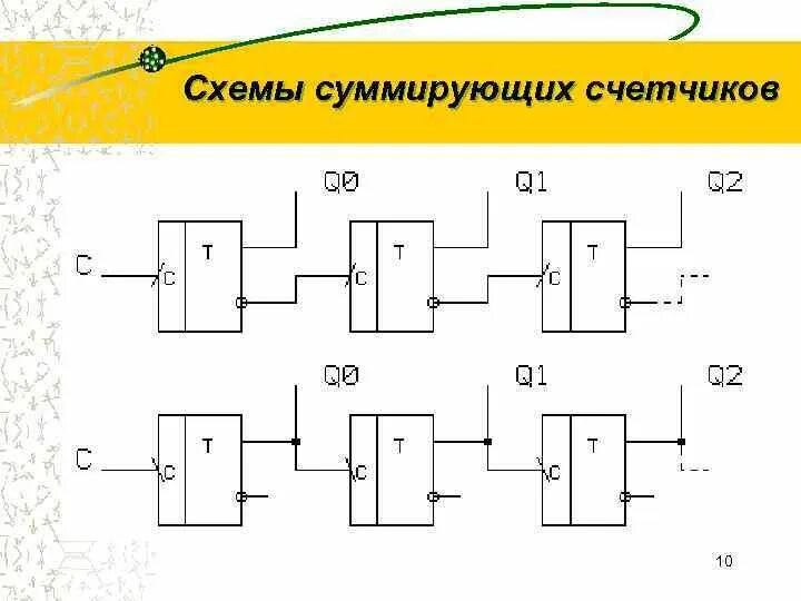 Схема логических устройств. Функциональные схемы логических устройств. суммирующая схема. суммирующий усилитель схема. логическая блок схема.