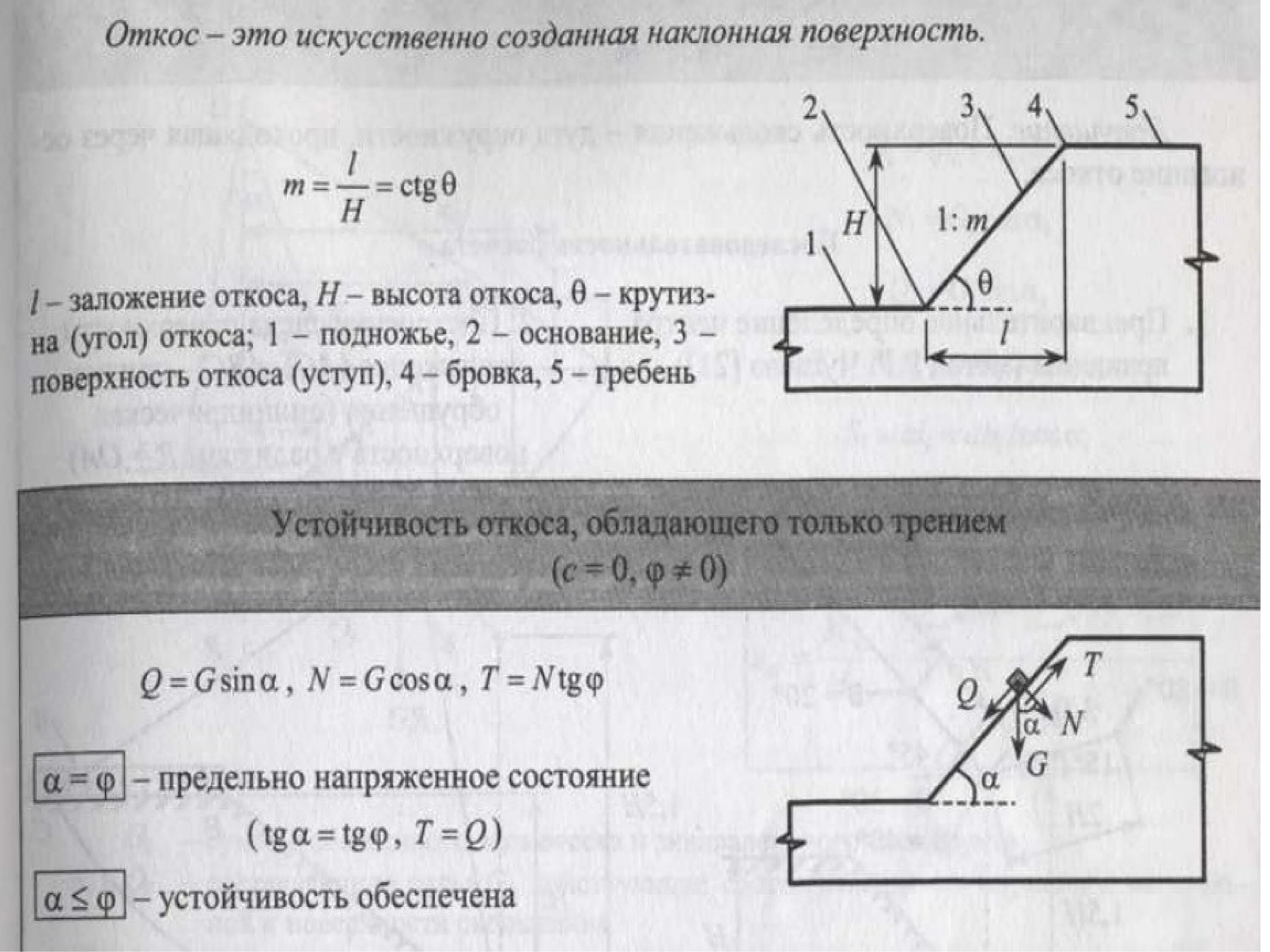 Заложение откоса. Высота откоса. Высота и заложение откоса. Угол заложения откоса. Бровка естественного откоса