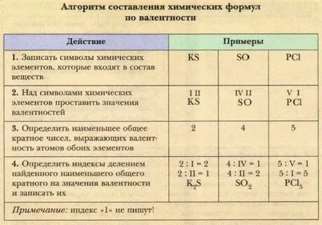 Составление хим формул