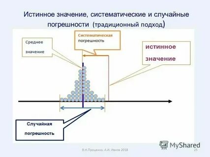 Что означает систематический