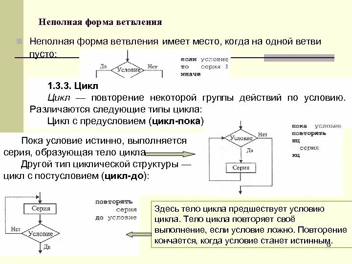 Неполное условие блок схема. Блок схема неполная форма ветвления. Алгоритмическая структура цикл. Цикл с неполным ветвлением. Цикл повторить пока