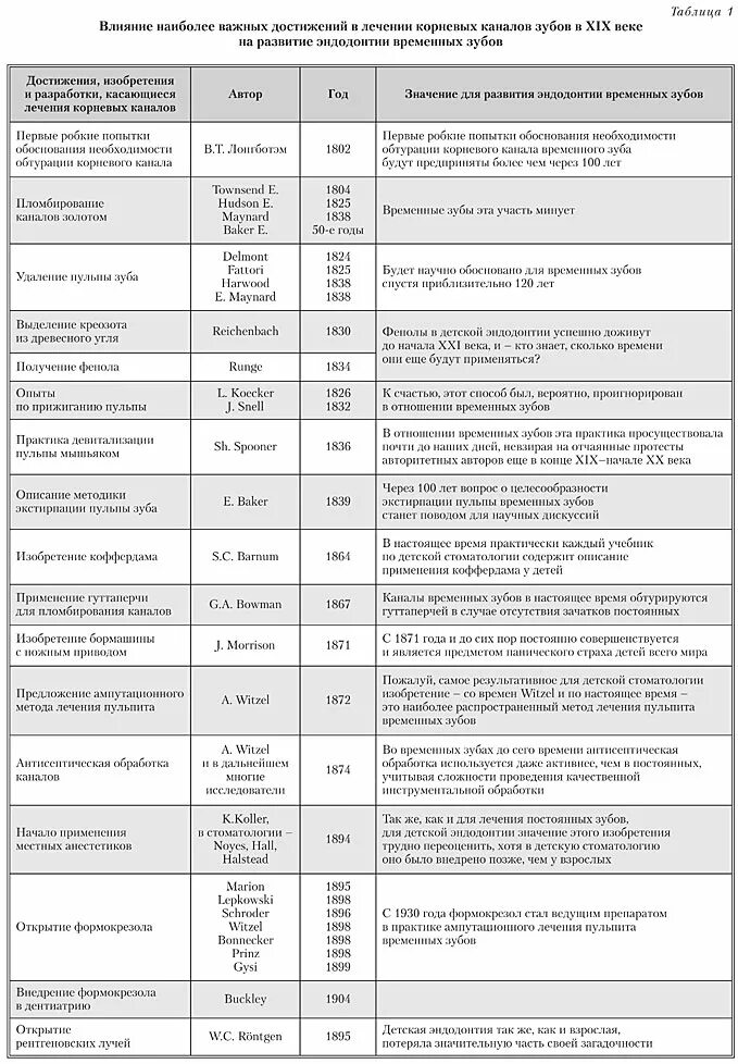 анатомия корневых каналов зубов верхней челюсти. схема зубов. количество каналов зубов таблица. анатомия корней зубов нижней челюсти. строение зуба 7 снизу.