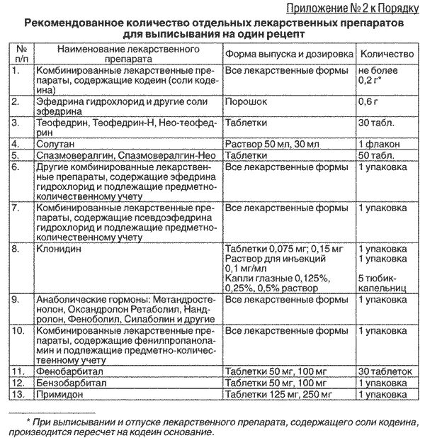 Перечень лекарственных препаратов пку. Нормы отпуска лекарственных препаратов на один рецепт. бланки отпуска лекарственных препаратов. норма отпуска лекарственных средств список. нормы отпуска лекарственных средств таблица.