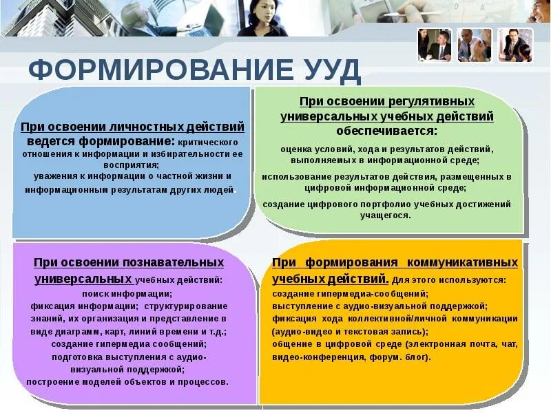 Икт в формировании ууд. Информационно коммуникационные ууд. учебные действия. формирование избирательности. критическое отношение к информации.