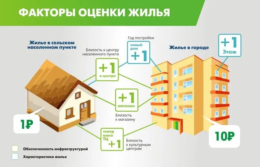 Сколько лет нужно чтобы продать квартиру