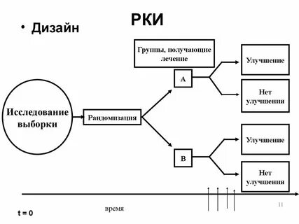 Рандомизированное клиническое исследование