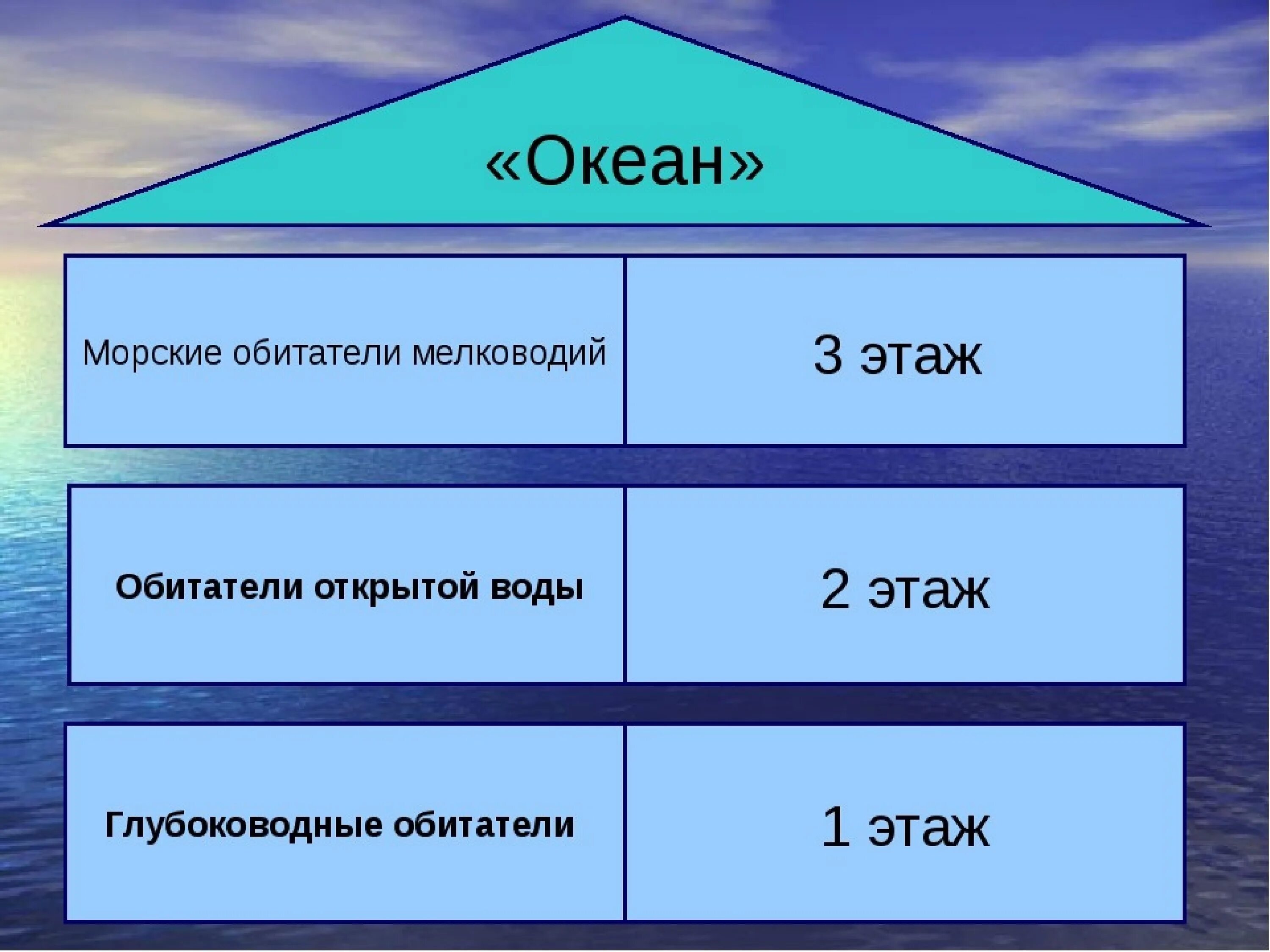 Тест жизнь в океане 6 класс