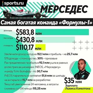 Состав формулы 1 на 2025
