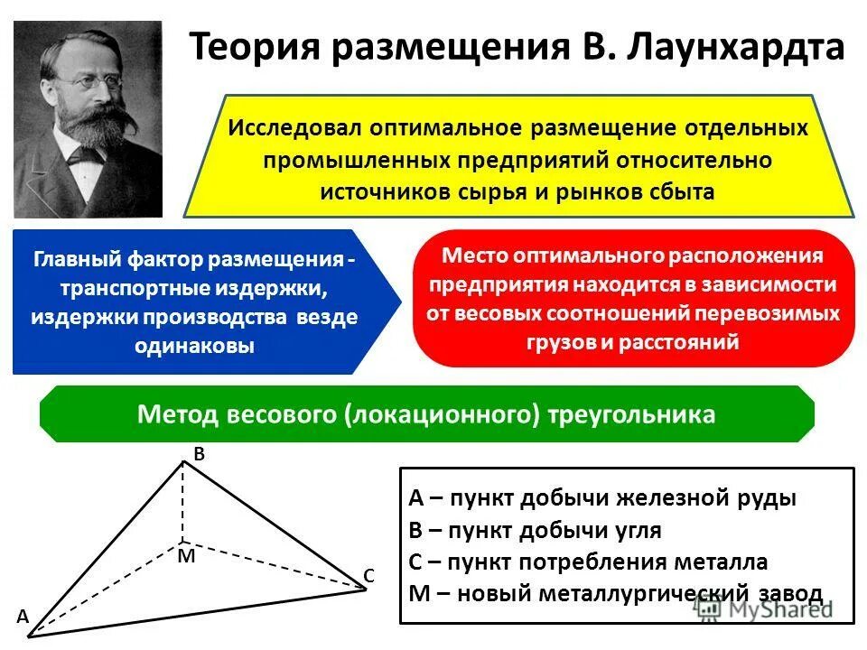 Теория 9 15. Весовой треугольник Лаунхардта. Модель Вильгельма Лаунхардта. Метод локационного треугольника Лаунхардта. .Теория промышленного штандорта а. Вебера. Лаунхардта..