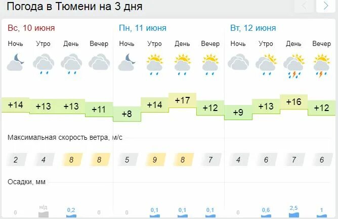 Погода в тюмени на неделю 2024. Погода в Тюмени. Тюмень климат. Погода в Тюмени на 3 дня. Погода в Тюмени на июнь.