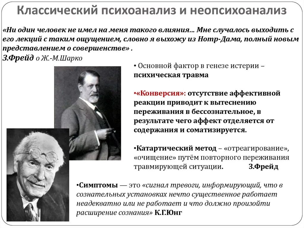 Включи психоанализ. Классическая теория психоанализа. Классический психоанализ представители. Основные представители психоанализа. Психоанализ это в психологии.