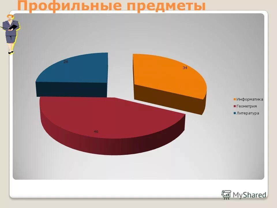 Группы учебных предметов. Что такое профильный предмет в вузе. Выбор профильных предметов. Требования влияющие на выбор. Профильные предметы.
