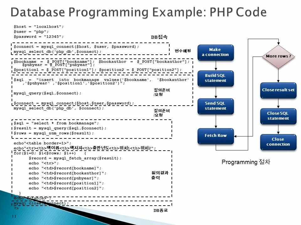 Database examples. Database Programming. Database example. Example программа. Примеры Programm.