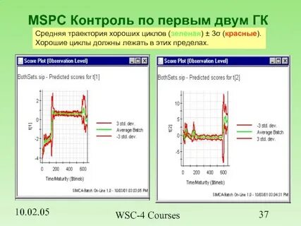 Mspc