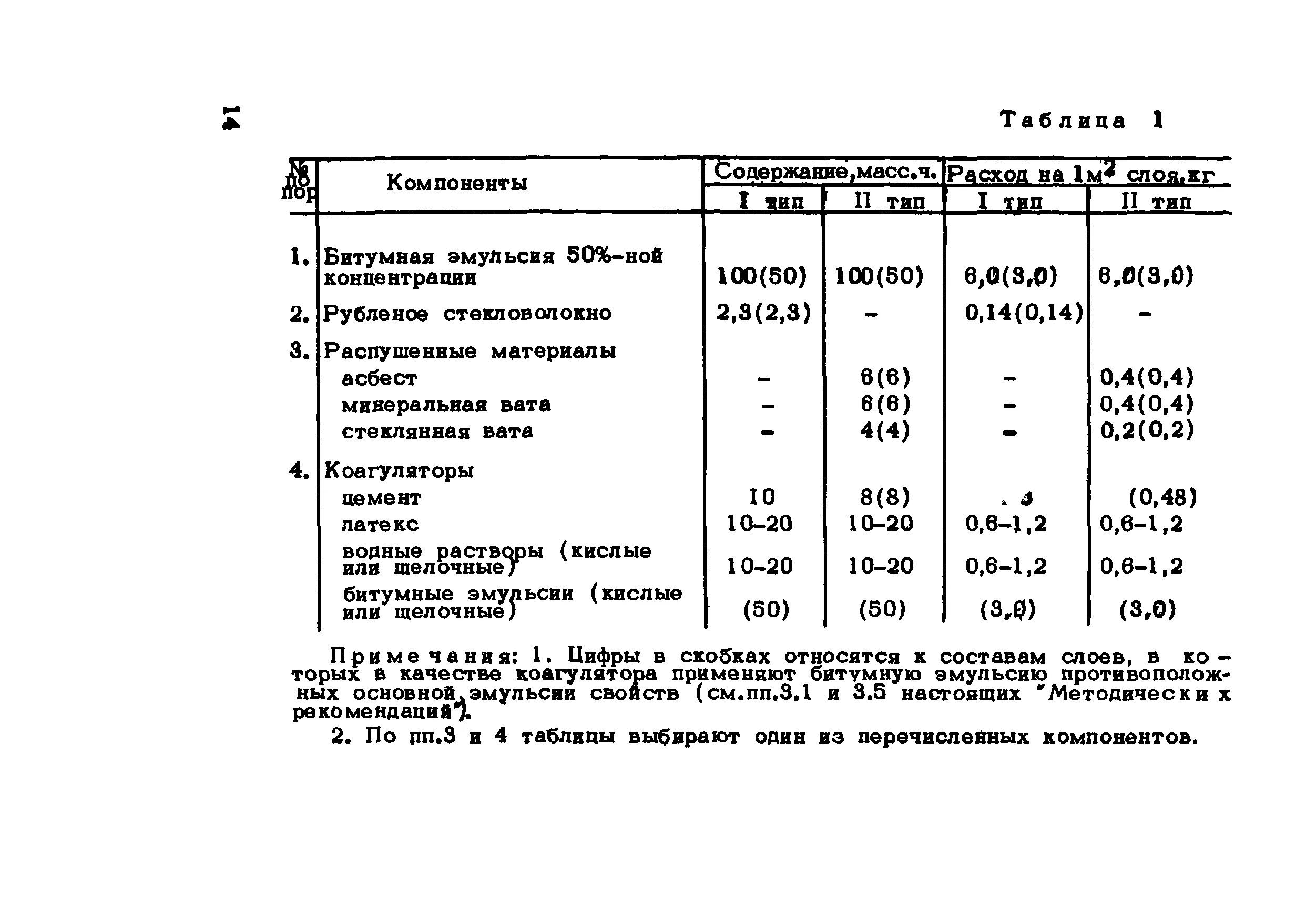 Эмульсия гост. Эмульсия битумно-дорожная вес 1л. Битумная эмульсия плотность кг/м3. Объёмный вес битумной эмульсии ЭБК-2. Плотность битума кг/м3 дорожного.