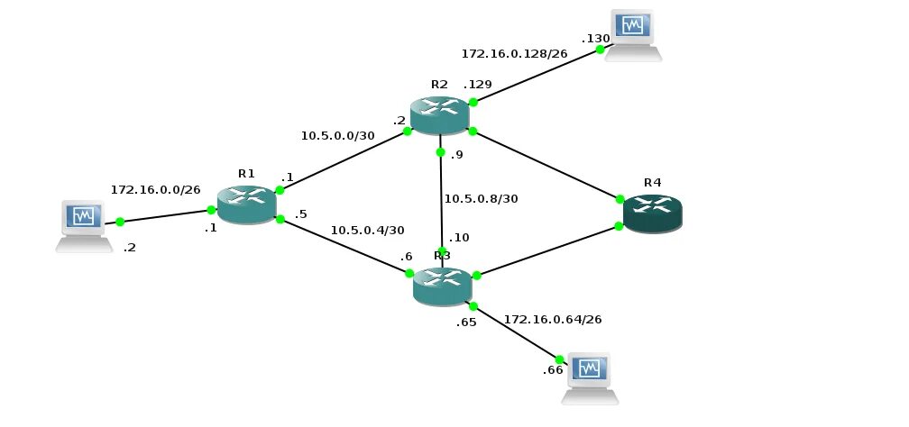 Настройка маршрутизации сети. Динамическая маршрутизация OSPF. Протоколы динамической маршрутизации Cisco. Статическая и динамическая маршрутизация Cisco. Протокол динамической маршрутизации OSPF.