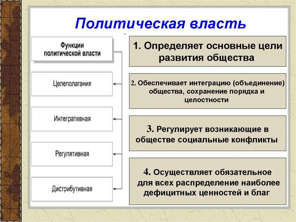 Содержание власти в государстве