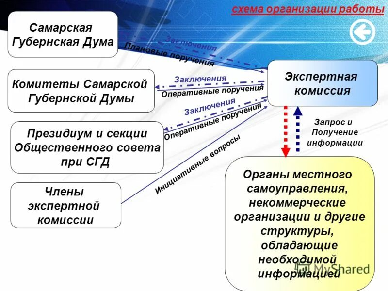 Некоммерческая экспертная организация