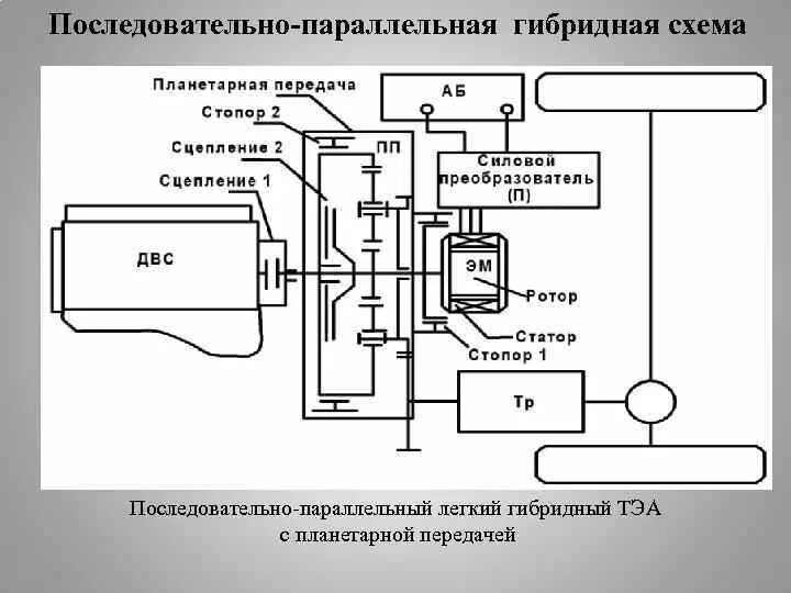 Последовательно параллельный гибрид. Последовательная схема гибридной силовой установки. Схема гибридной силовой установки. Параллельная схема гибридной силовой установки. Схема системы управления силовой гибридной установки.