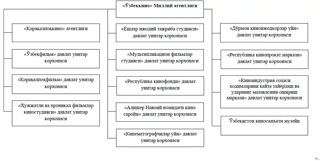 596 сонли карор. 596 сонли карор. Постановления хокима. Узстандарт лого. 765 сонли карор.