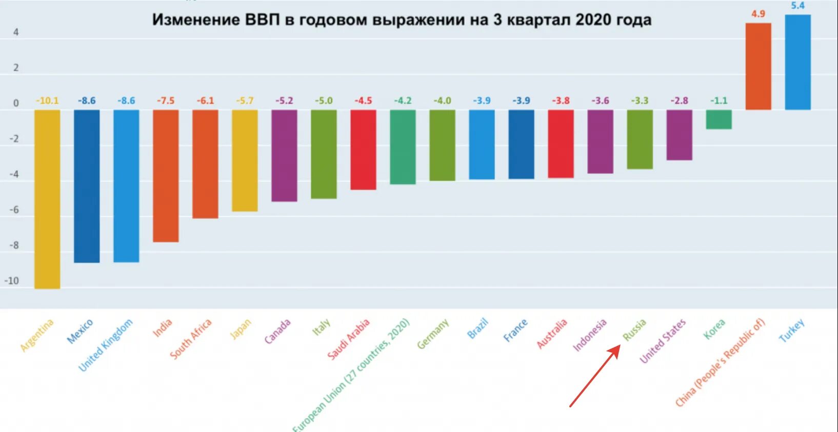 Рост покупательной активности. Покупательская способность. График покупательной способности россиян. Покупательная способность россиян. Покупательная способность россиян 2021.