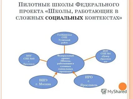 Сложный социальный контекст