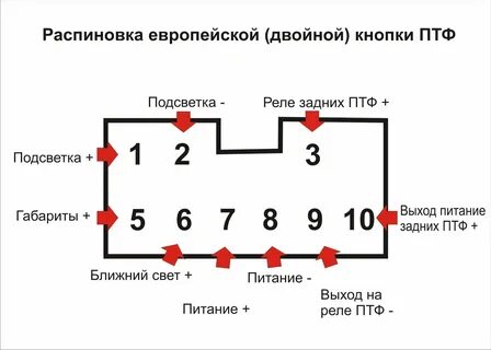 Распиновка кнопки ваз 2115
